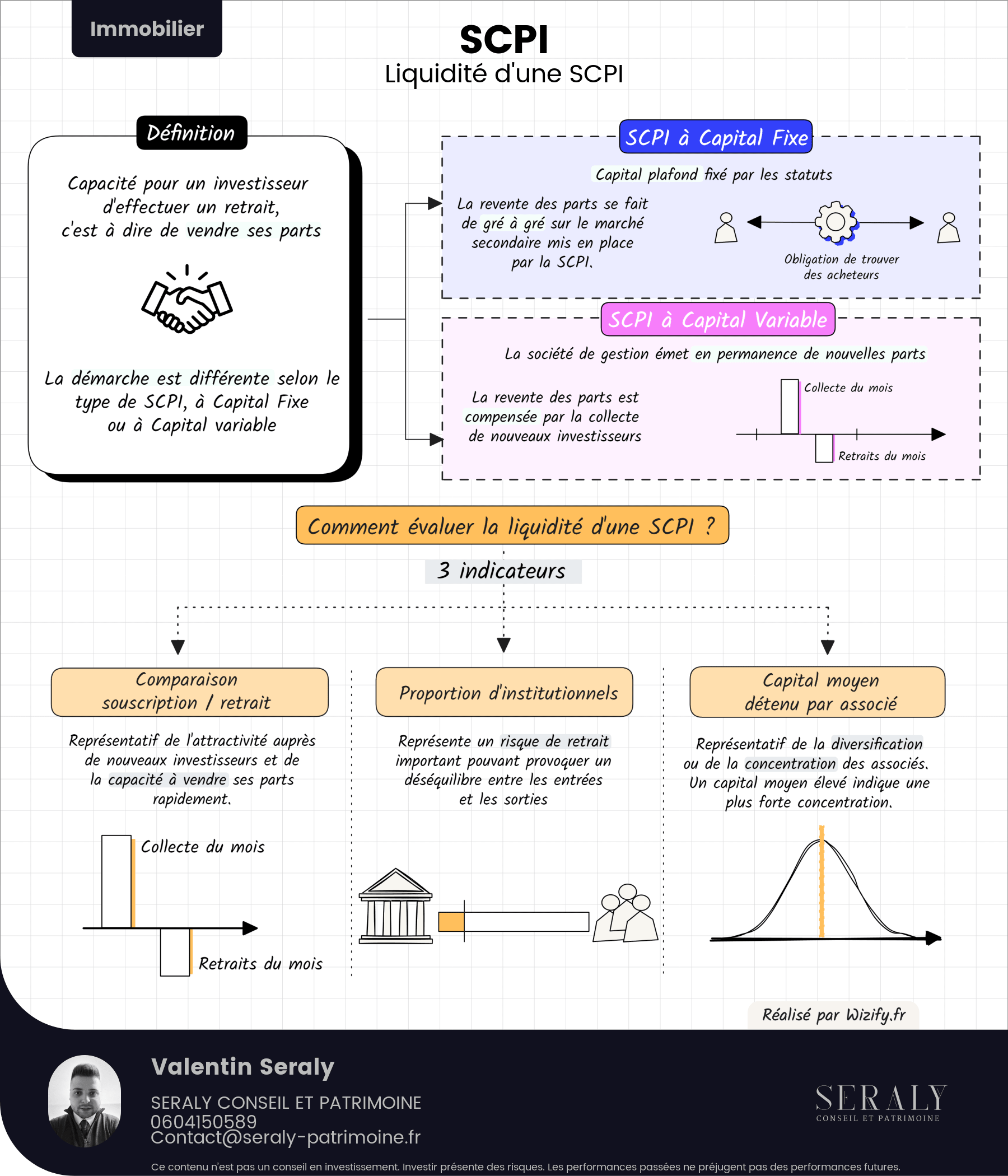 SCPI – Liquidité d’une SCPI