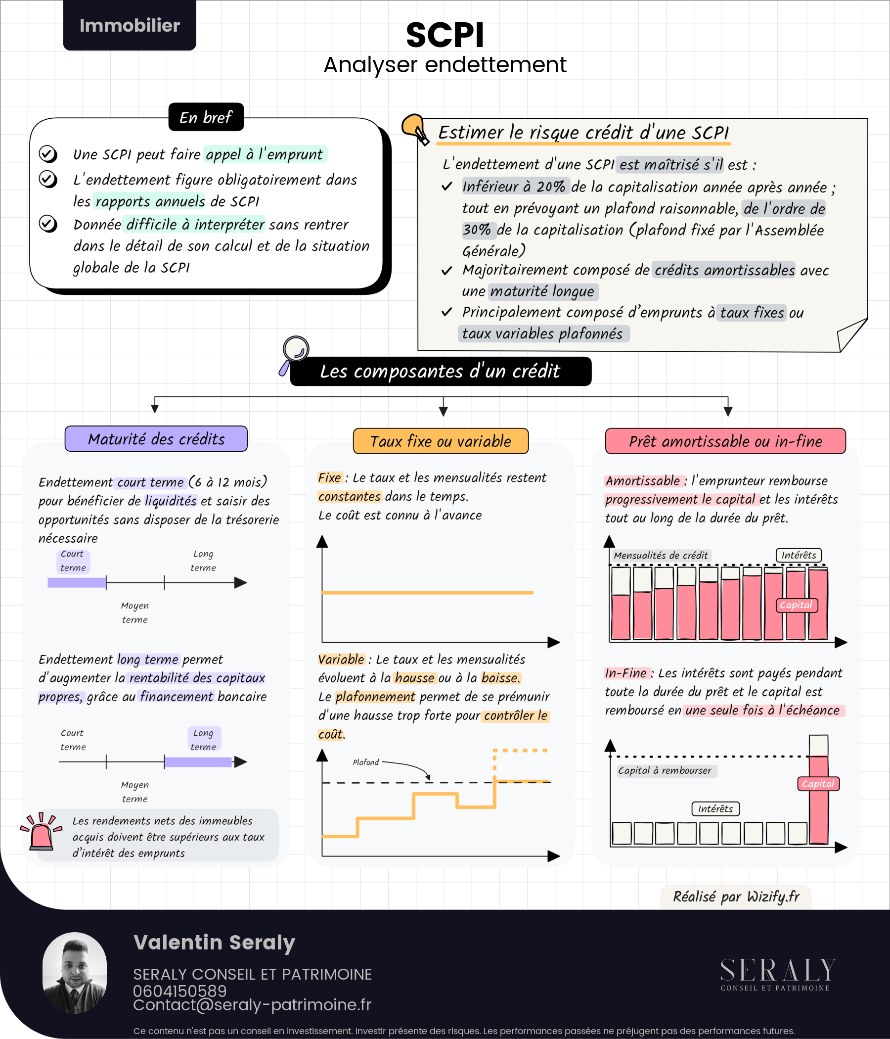 SCPI – Analyser Endettement