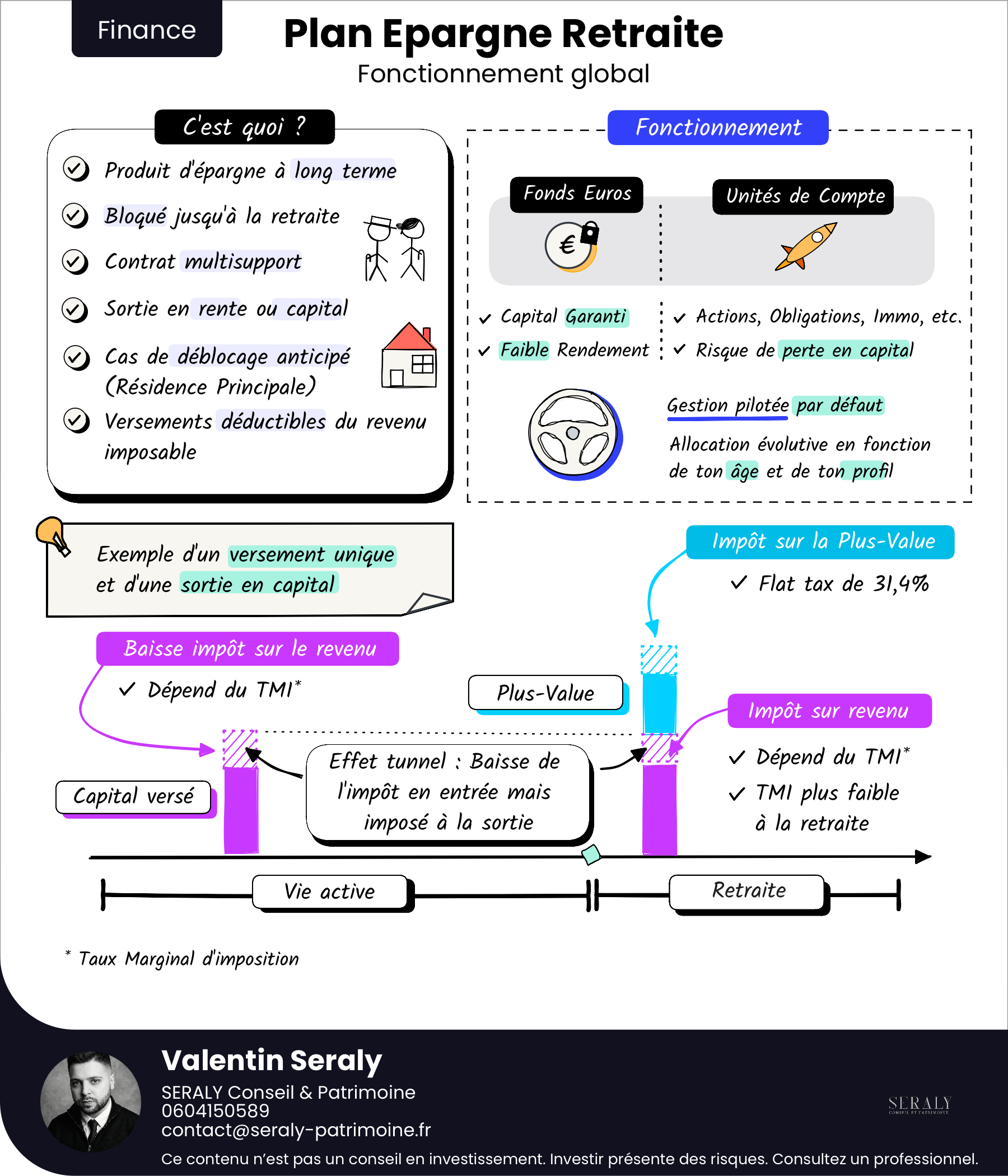 Plan Epargne Retraite (PER)